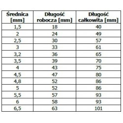 WIERTŁA DO METALU 13 szt ZESTAW WIERTEŁ GEKO +++