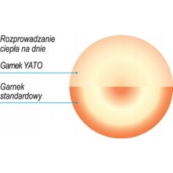 YATO GASTRO GARNEK WYSOKI POKRYWKA 45X45 71L ZE STALI NIERDZEWNEJ YG-00019