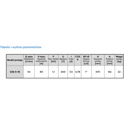 OMNIGENA GSK6-16 1,1KW POMPA GŁĘBINOWA ŚRUBOWA 400V 3240l/h +KABEL 25m