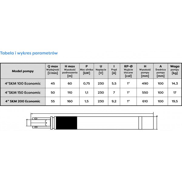 OMNIGENA POMPA GŁĘBINOWA SKM 150 ECO 4" 1100W 230V +PUSZKA 15M KABLA