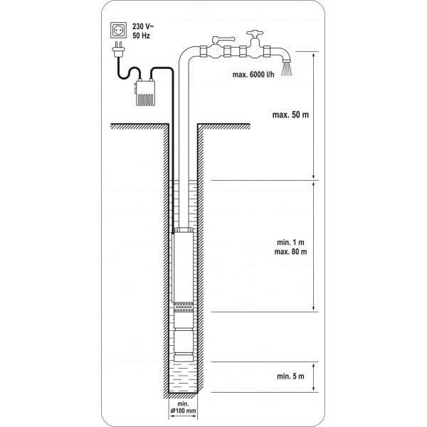 YATO POMPA GŁĘBINOWA DO STUDNI DO WODY CZYSTEJ 550W 80M YT-85301