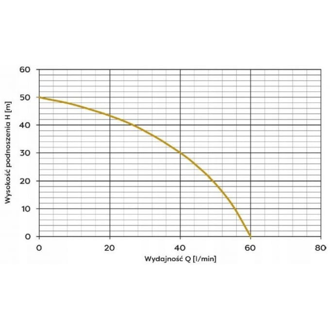 POMPA HYDROFOROWA JY1000 230V Z OSPRZĘTEM OMNIGENA